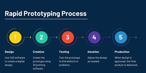 rapid prototyping methods